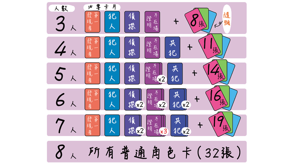 犯人在跳舞_04