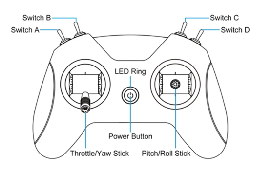 BETA FPV LiteRadio 2遙控器_5