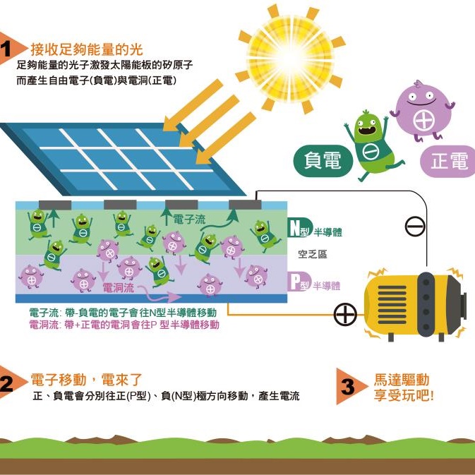 淘氣小8 八變太陽能機器人_1