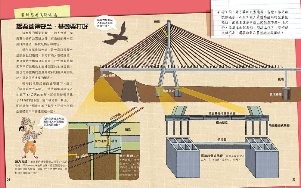 超級工程MIT 2跨越高屏溪的斜張橋_2